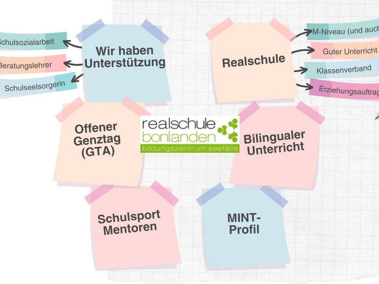 Toller Tag der offenen Tür – Die Realschule Bonlanden zeigt ihre Stärken