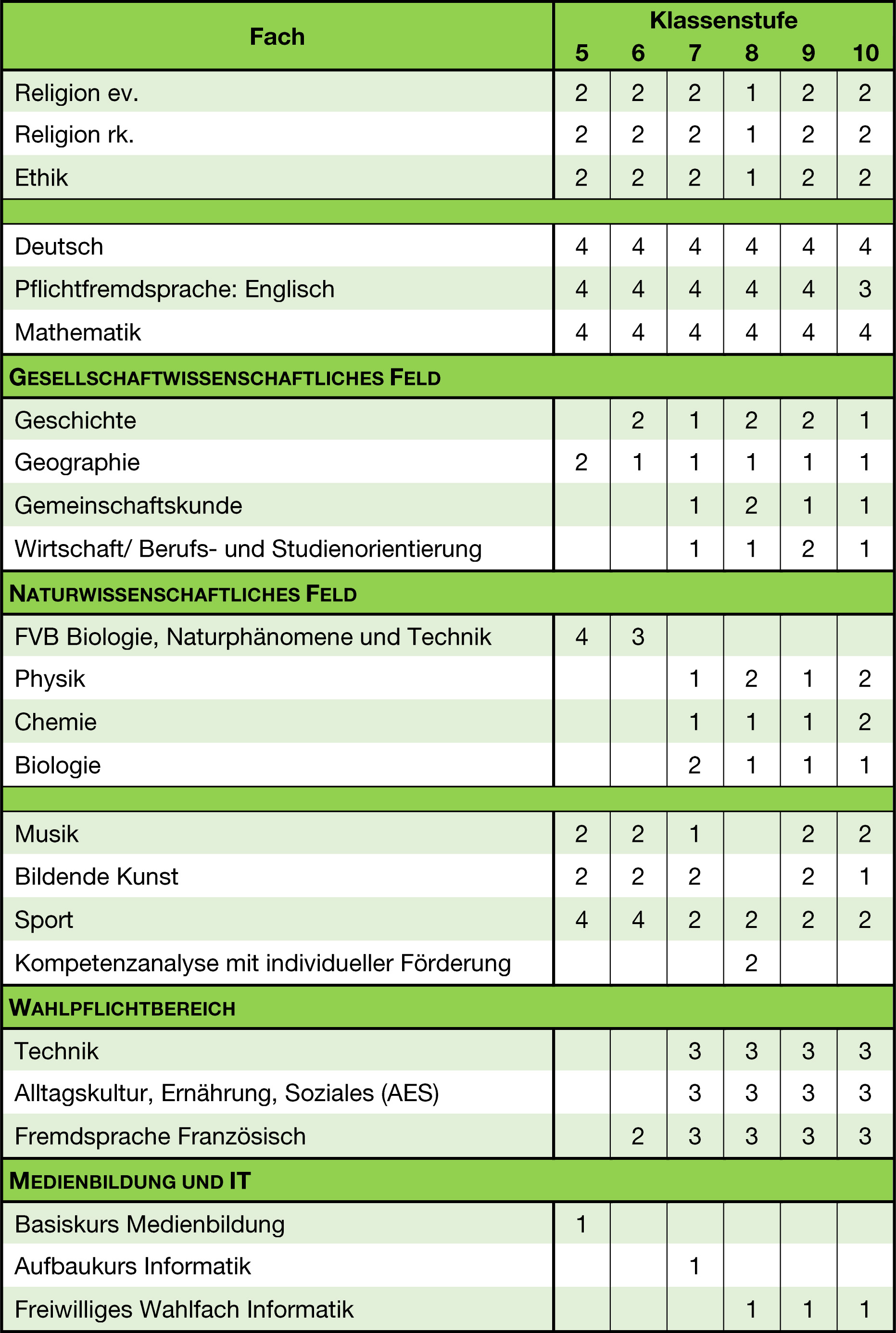 stundentafel rsbonlanden 2022 23